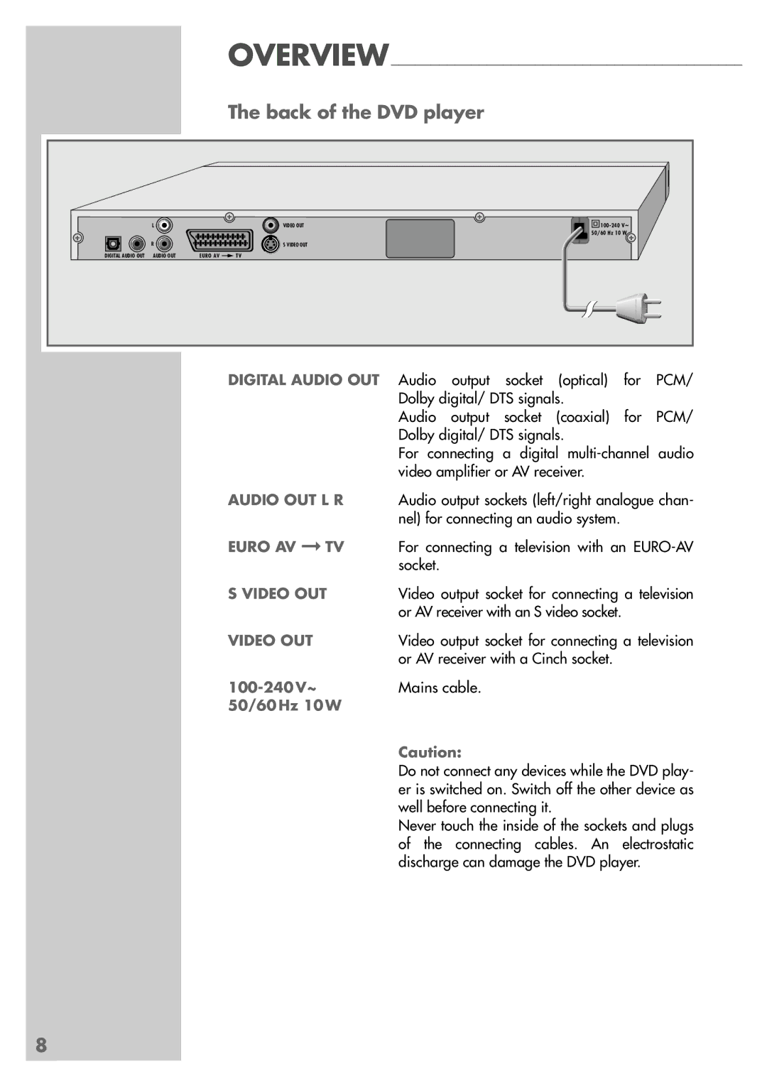 Grundig GDP 9550 manual Back of the DVD player, Or AV receiver with an S video socket, Or AV receiver with a Cinch socket 