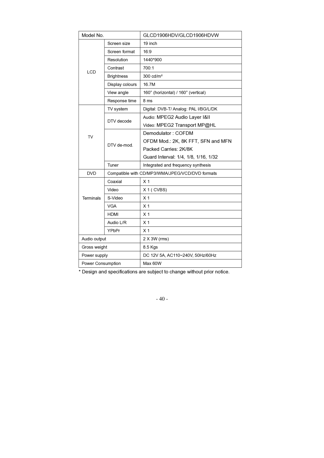 Grundig GLCD2206HDVW manual GLCD1906HDV/GLCD1906HDVW 