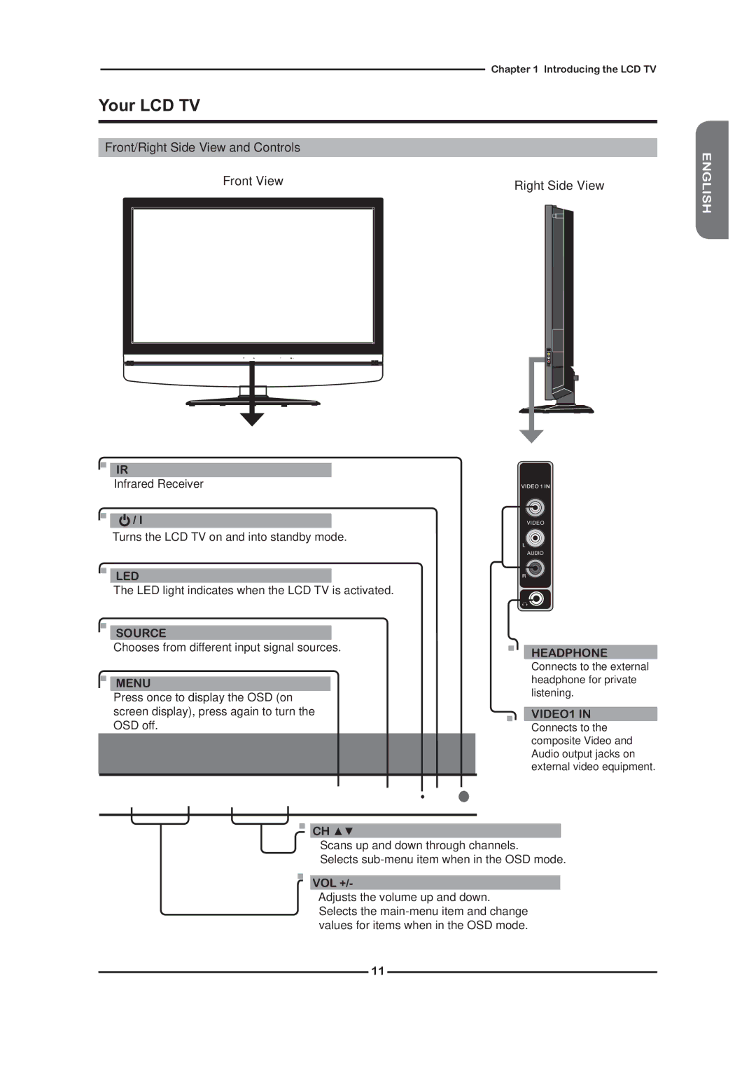 Grundig GLCD4001, GLCD3201 manual Your LCD TV, Front/Right Side View and Controls Front View 