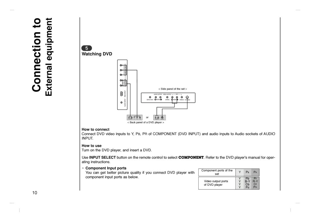 Grundig GLCD4000HD, GLCD4600HD manual Watching DVD, How to connect, How to use, Component Input ports 