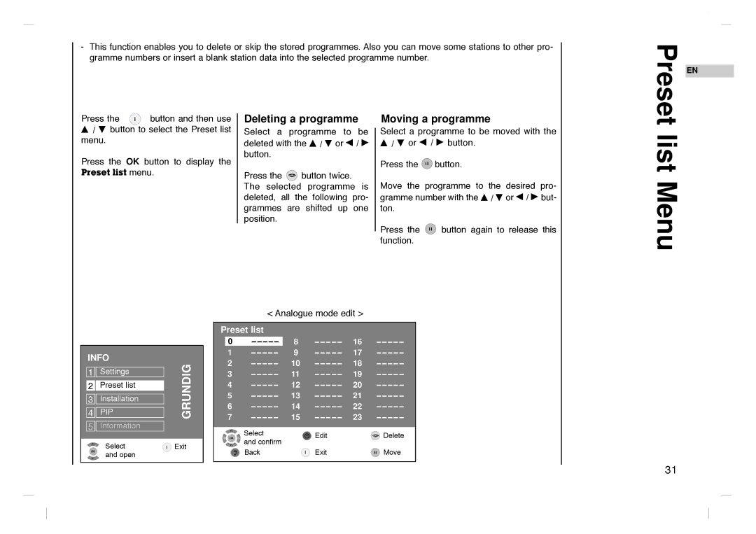 Grundig GLCD4000HD, GLCD4600HD manual List Menu, Deleting a programme, Moving a programme 