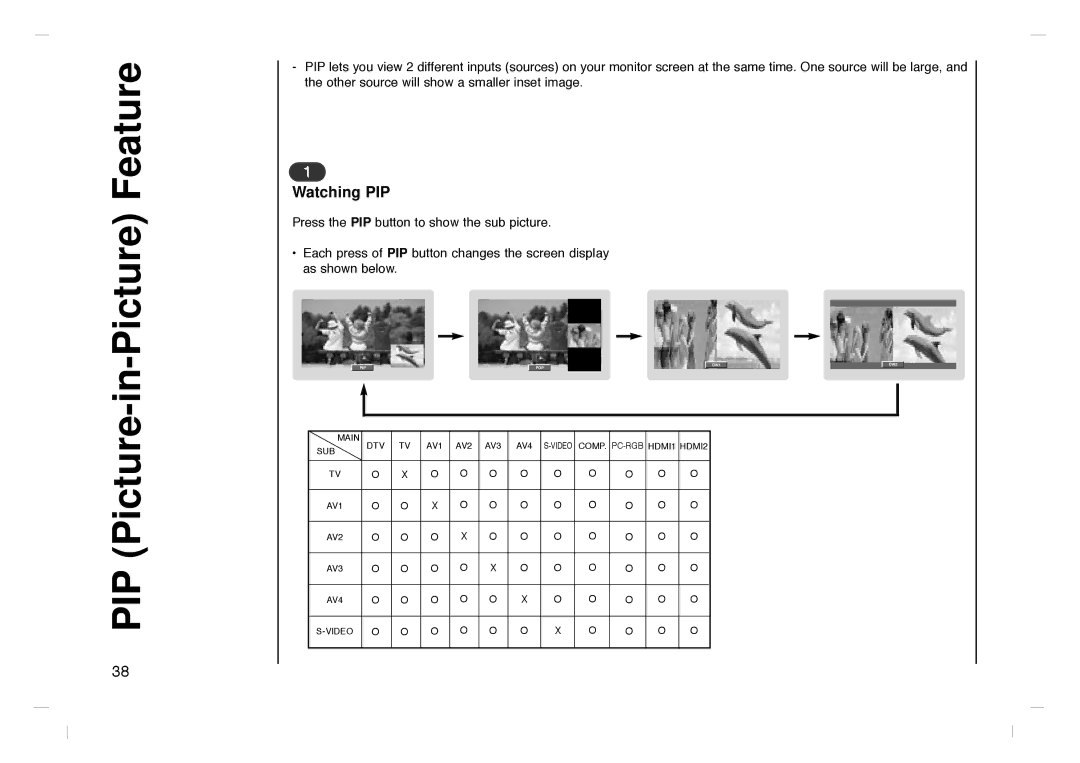 Grundig GLCD4000HD, GLCD4600HD manual PIP Picture-in-Picture Feature, Watching PIP 