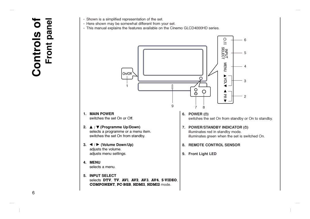 Grundig GLCD4000HD, GLCD4600HD manual Remote Control Sensor 