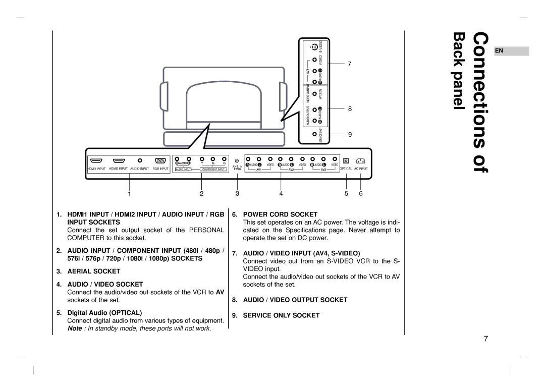 Grundig GLCD4000HD, GLCD4600HD manual Connections, Digital Audio Optical 