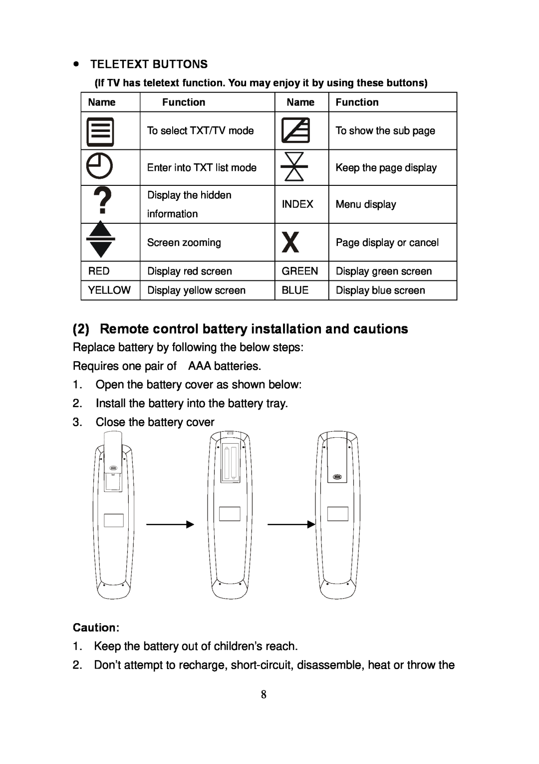 Grundig TR 1521, GLDCD1904WDVD manual Teletext Buttons 