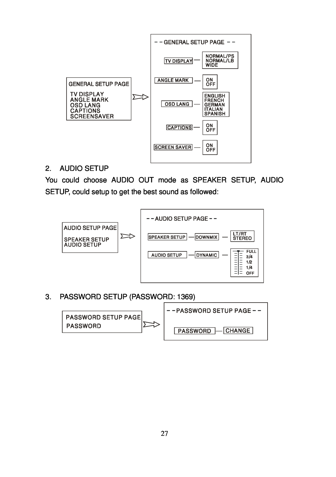 Grundig GLDCD1904WDVD, TR 1521 manual Audio Setup, Password Setup Password 
