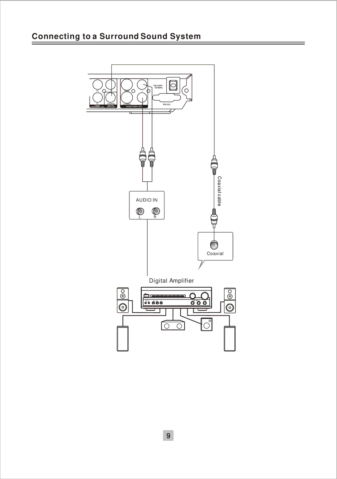 Grundig GPVR1250 instruction manual Connecting to a Surround Sound System 