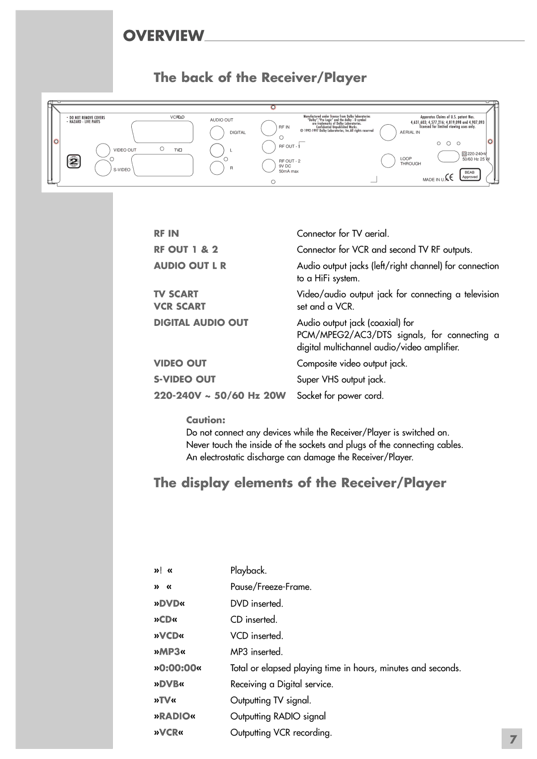 Grundig GRP6000 manual Overview, Back of the Receiver/Player, Display elements of the Receiver/Player 