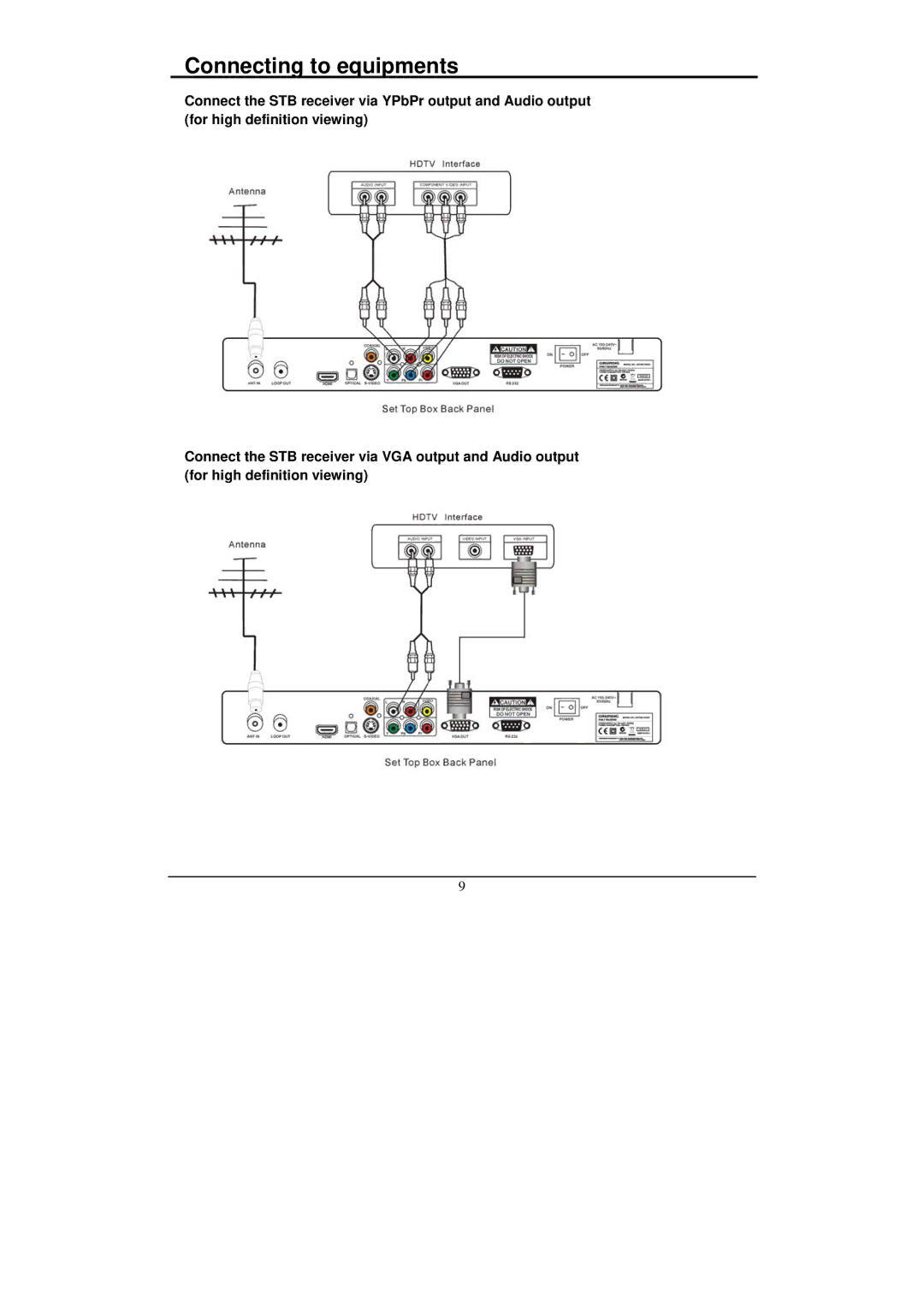 Grundig GSTB3103HD manual Connecting to equipments 