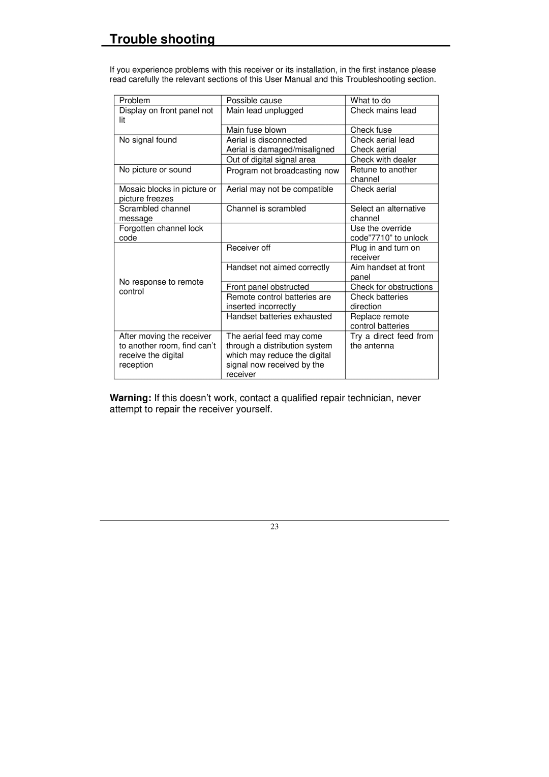 Grundig GSTB3103HD manual Trouble shooting 