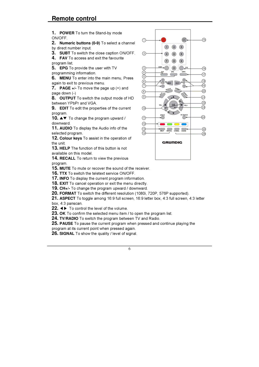 Grundig GSTB3103HD manual Remote control 