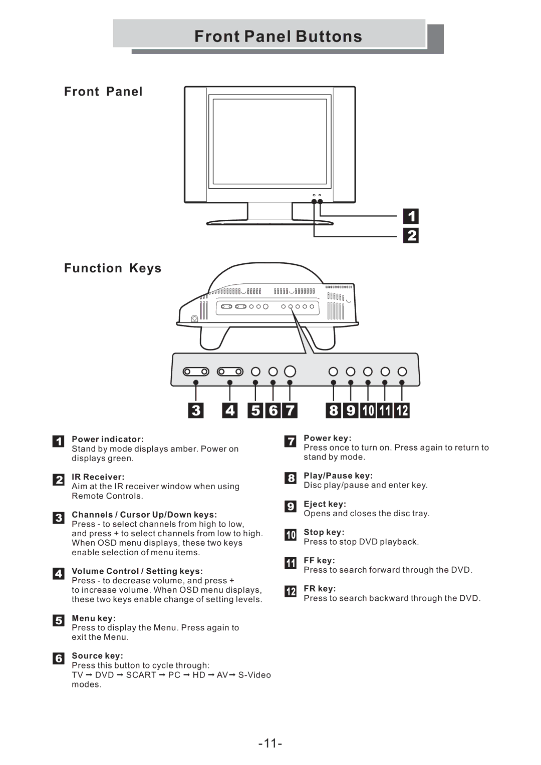 Grundig GULCD15S/DVD instruction manual Front Panel Buttons, Front Panel Function Keys 