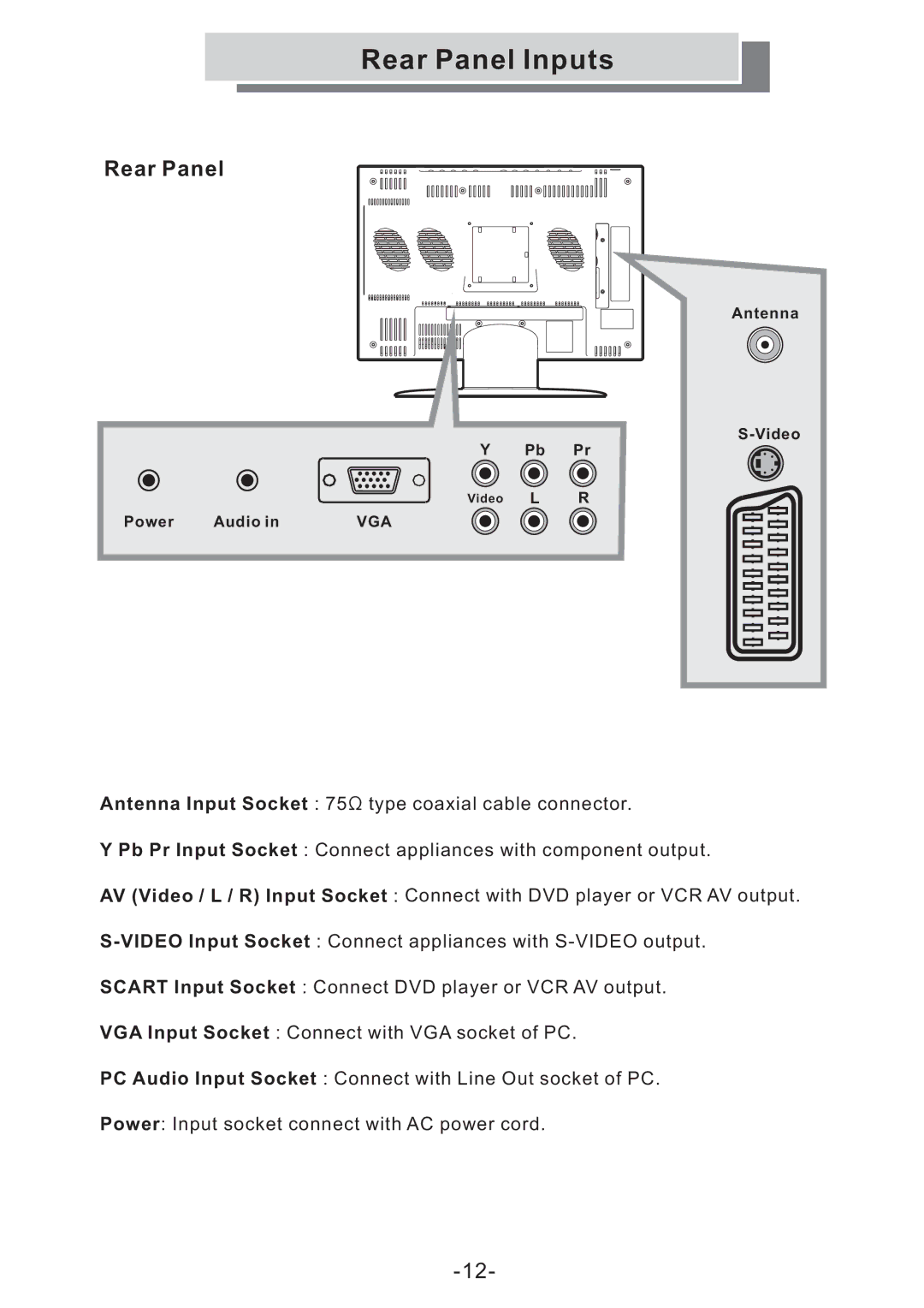 Grundig GULCD15S/DVD instruction manual Rear Panel Inputs 