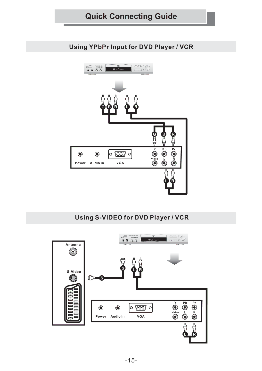 Grundig GULCD15S/DVD instruction manual Using YPbPr Input for DVD Player / VCR 