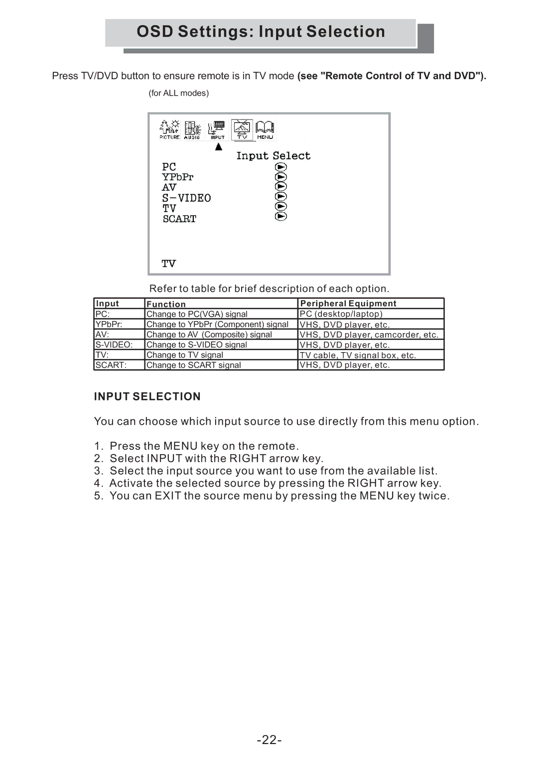 Grundig GULCD15S/DVD instruction manual OSD Settings Input Selection, Input Function Peripheral Equipment 