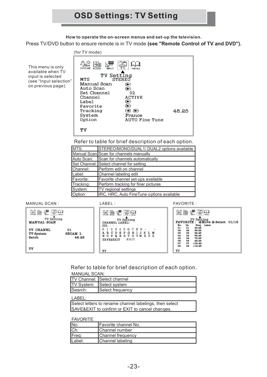 Grundig GULCD15S/DVD instruction manual OSD Settings TV Setting, Mts 