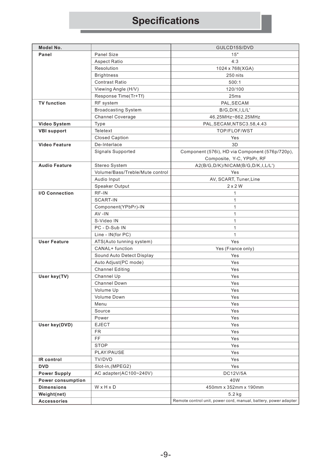 Grundig GULCD15S/DVD instruction manual Specifications, Panel 