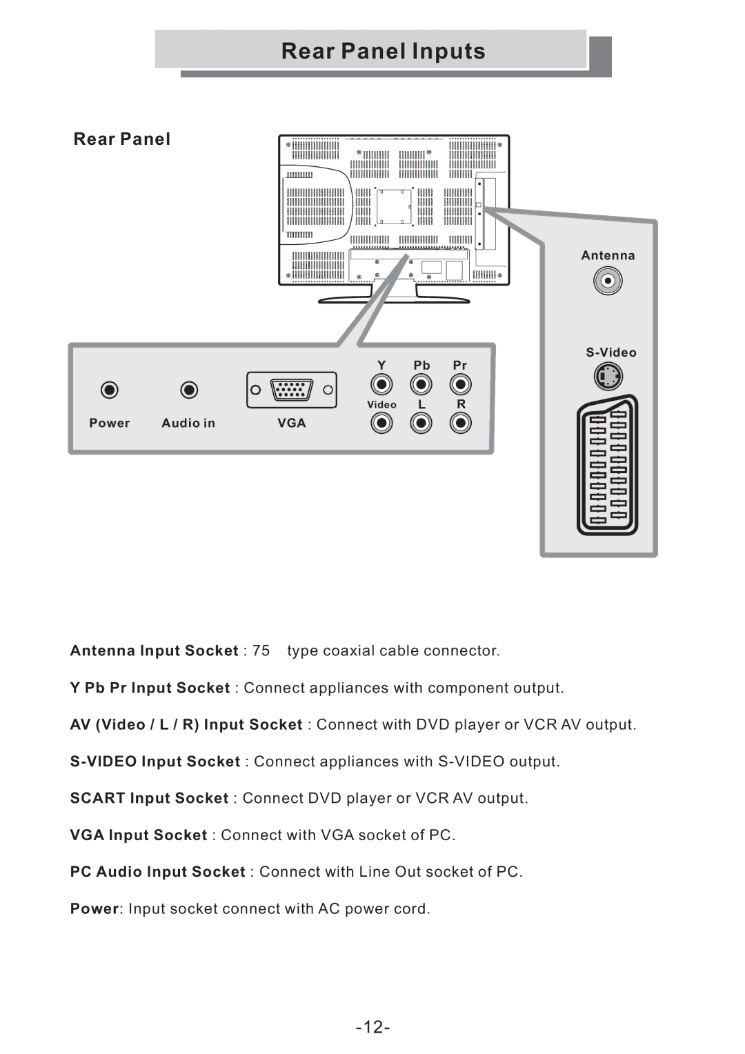 Grundig GULCD20S/DVD manual Rear Panel Inputs 