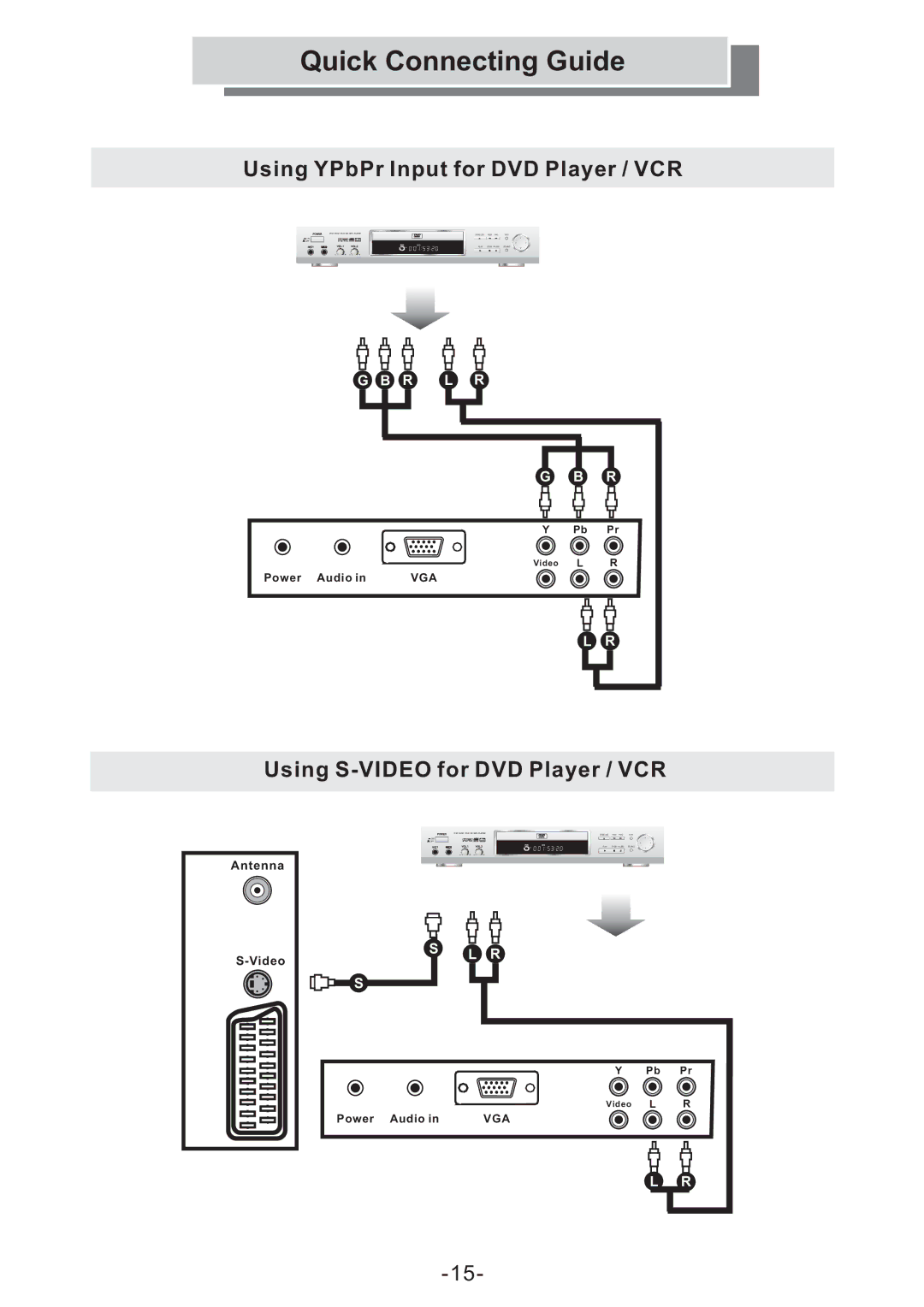 Grundig GULCD20S/DVD manual Using YPbPr Input for DVD Player / VCR, Using S-VIDEO for DVD Player / VCR 