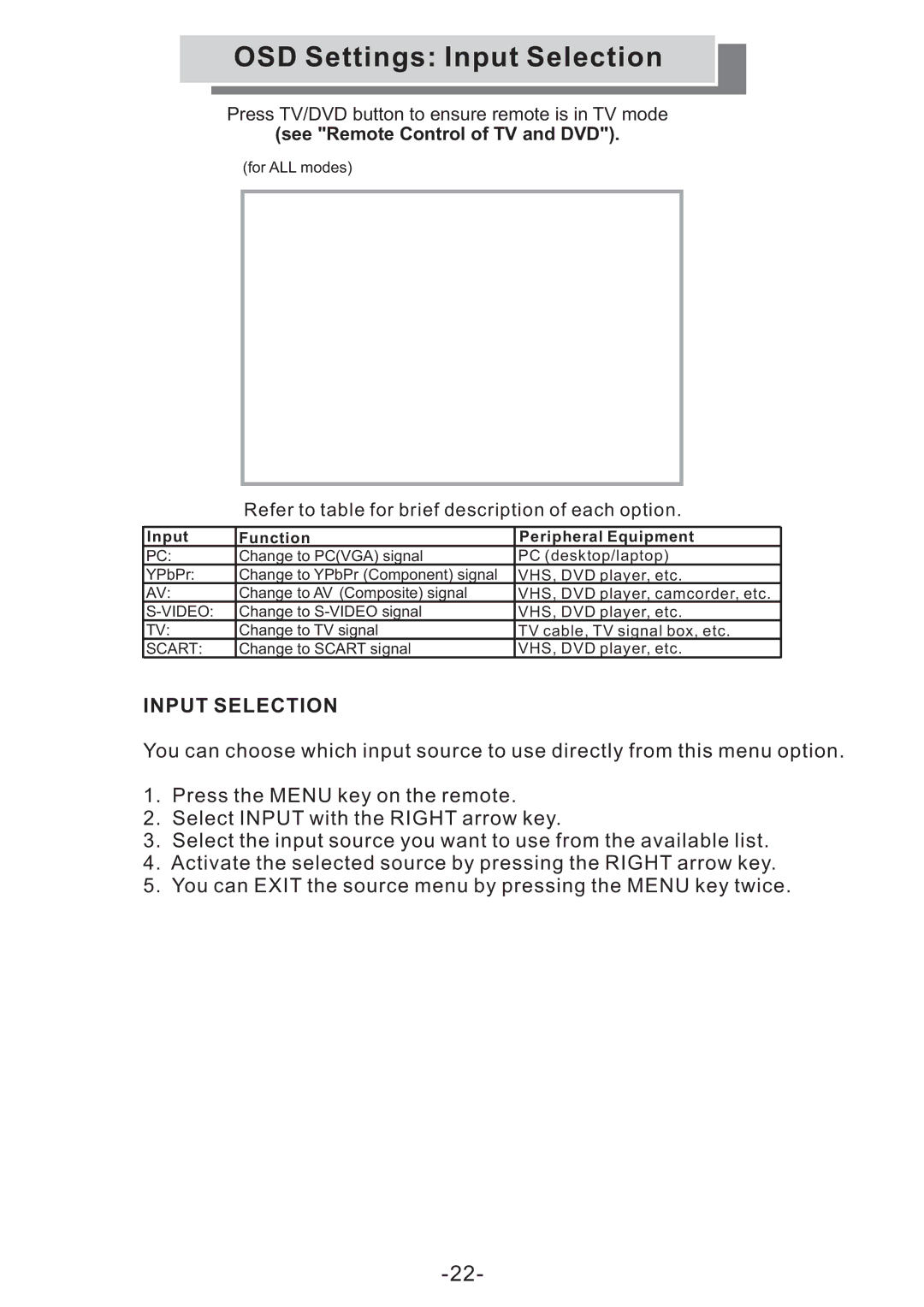 Grundig GULCD20S/DVD manual OSD Settings Input Selection, Input Function Peripheral Equipment 