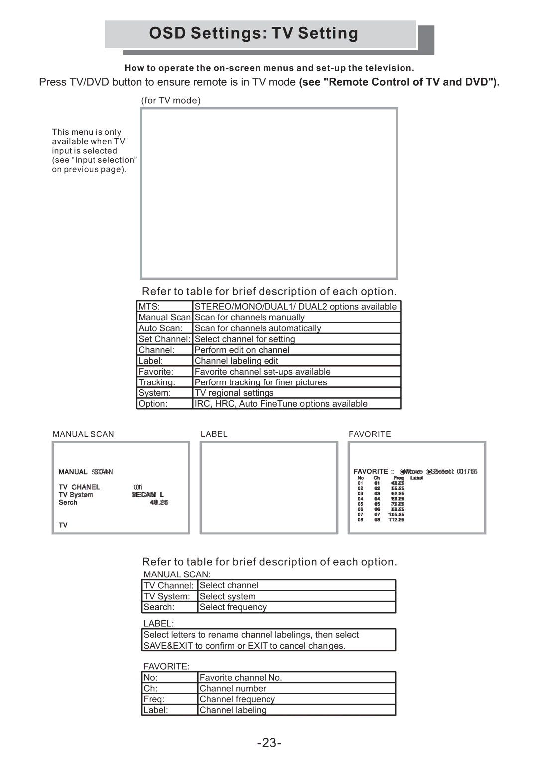 Grundig GULCD20S/DVD manual OSD Settings TV Setting, Mts 