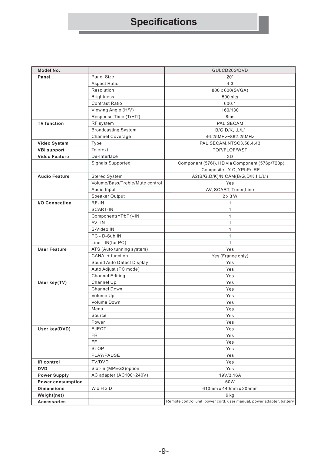 Grundig GULCD20S/DVD manual Specifications, Panel 