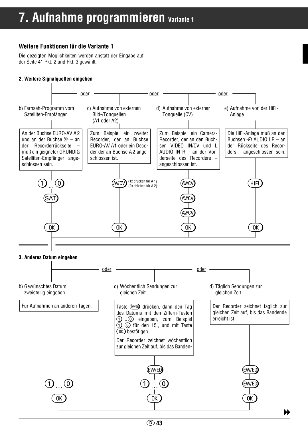 Grundig GV 460 VPT manual Weitere Funktionen für die Variante, Weitere Signalquellen eingeben, Anderes Datum eingeben 