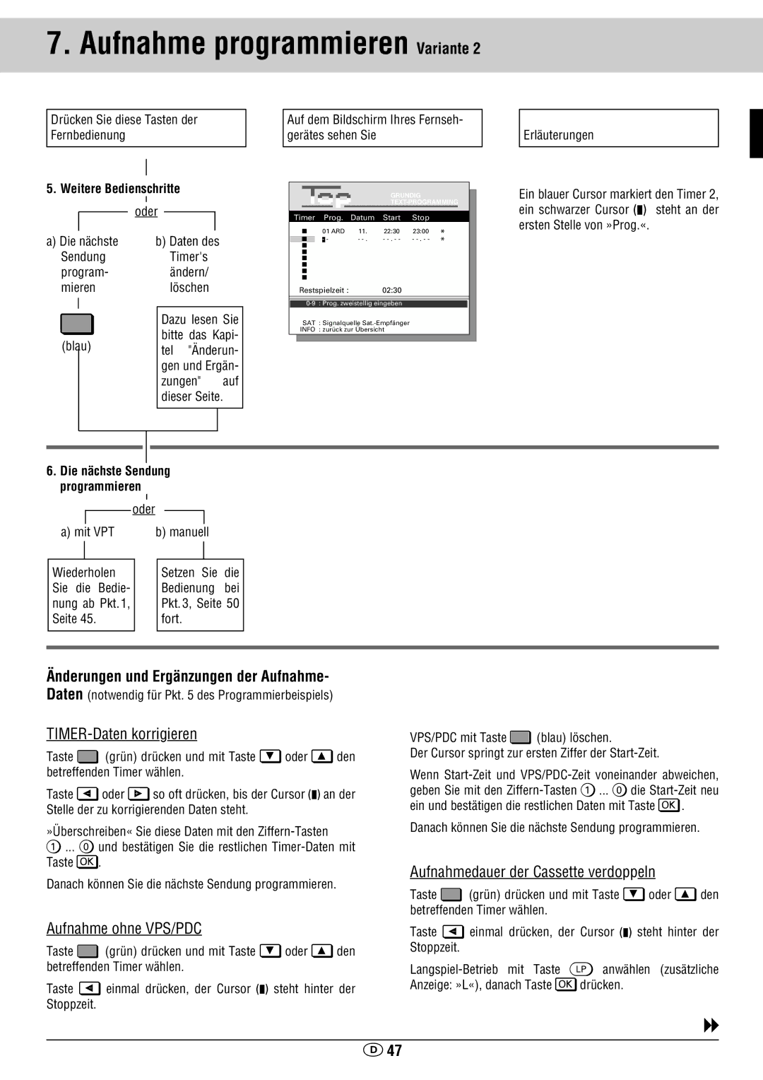 Grundig GV 460 VPT manual TIMER-Daten korrigieren, Aufnahme ohne VPS/PDC, Aufnahmedauer der Cassette verdoppeln 