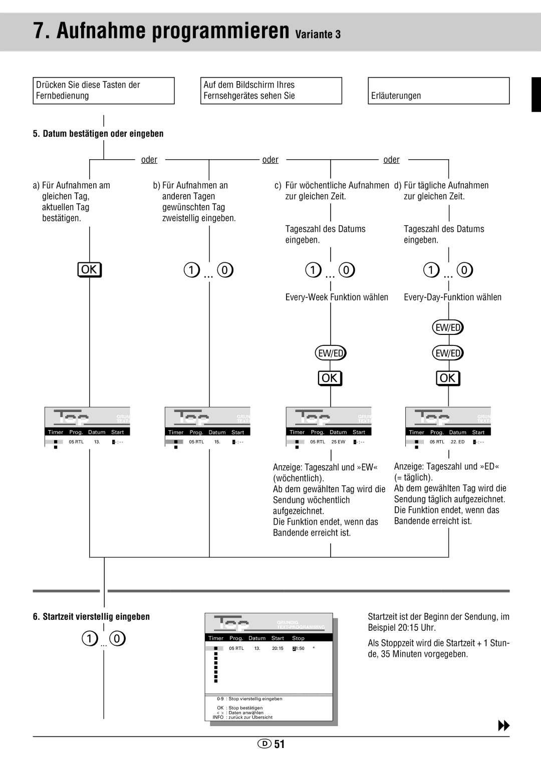 Grundig GV 460 VPT manual Datum bestätigen oder eingeben, Erläuterungen Oder Für Aufnahmen am, Für tägliche Aufnahmen 