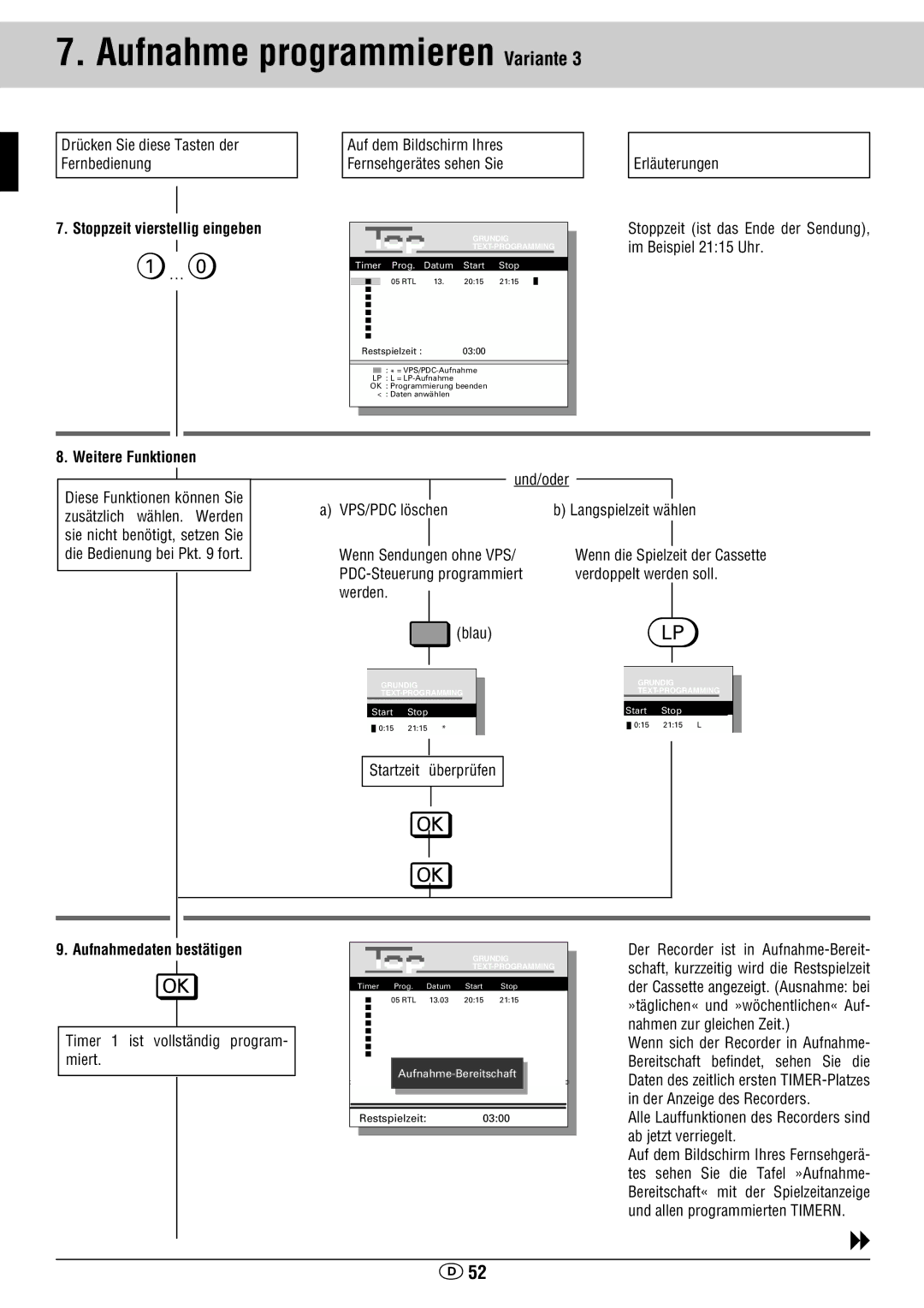 Grundig GV 460 VPT Und/oder VPS/PDC löschen, Die Bedienung bei Pkt fort, Startzeit überprüfen, Aufnahmedaten bestätigen 