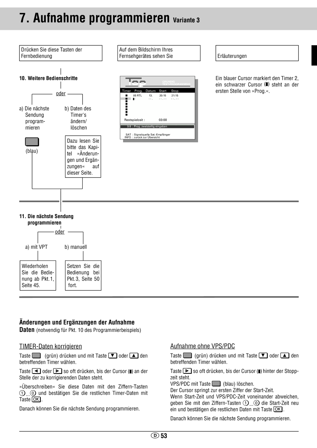 Grundig GV 460 VPT manual Weitere Bedienschritte, Blau Oder, Ersten Stelle von »Prog.« 