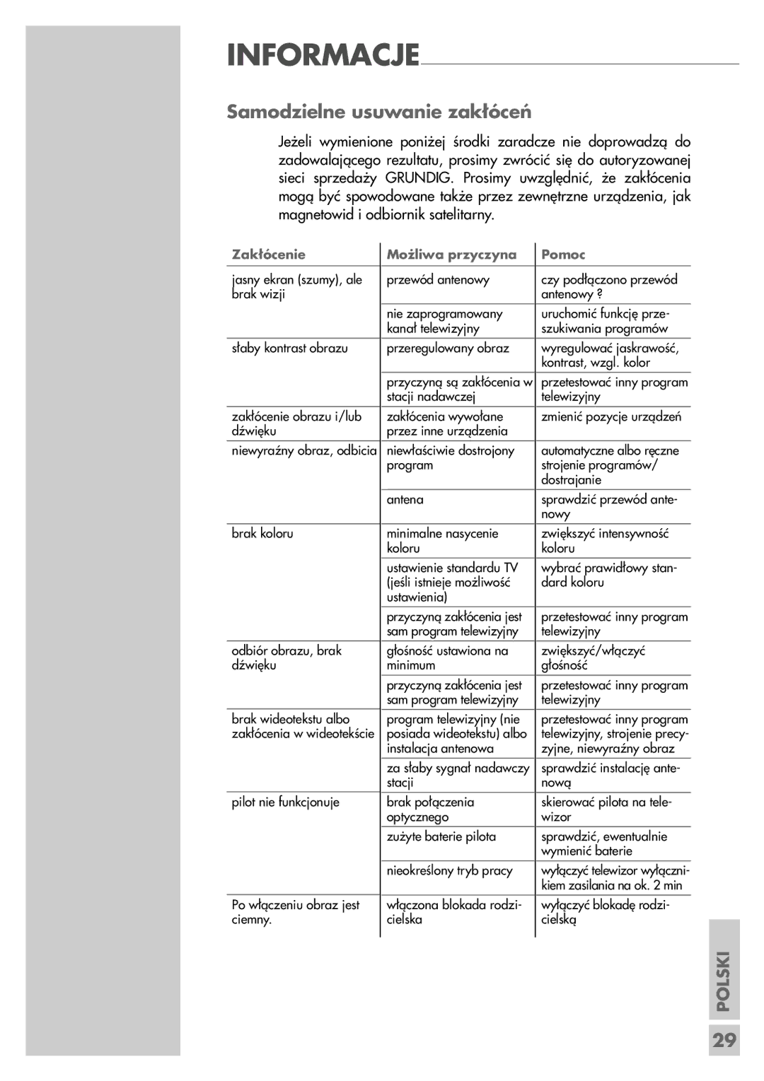 Grundig LCD 51-9622 DL manual Samodzielne usuwanie zakłóceń, Zakłócenie 