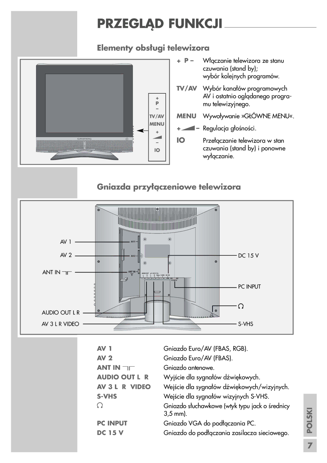 Grundig LCD 51-9622 DL manual Elementy obsługi telewizora, Gniazda przyłączeniowe telewizora 