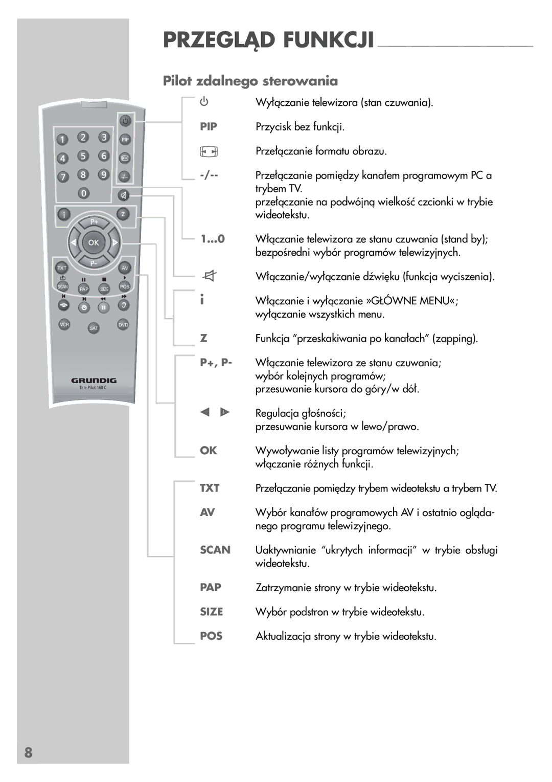 Grundig LCD 51-9622 DL manual Pilot zdalnego sterowania, Pip 