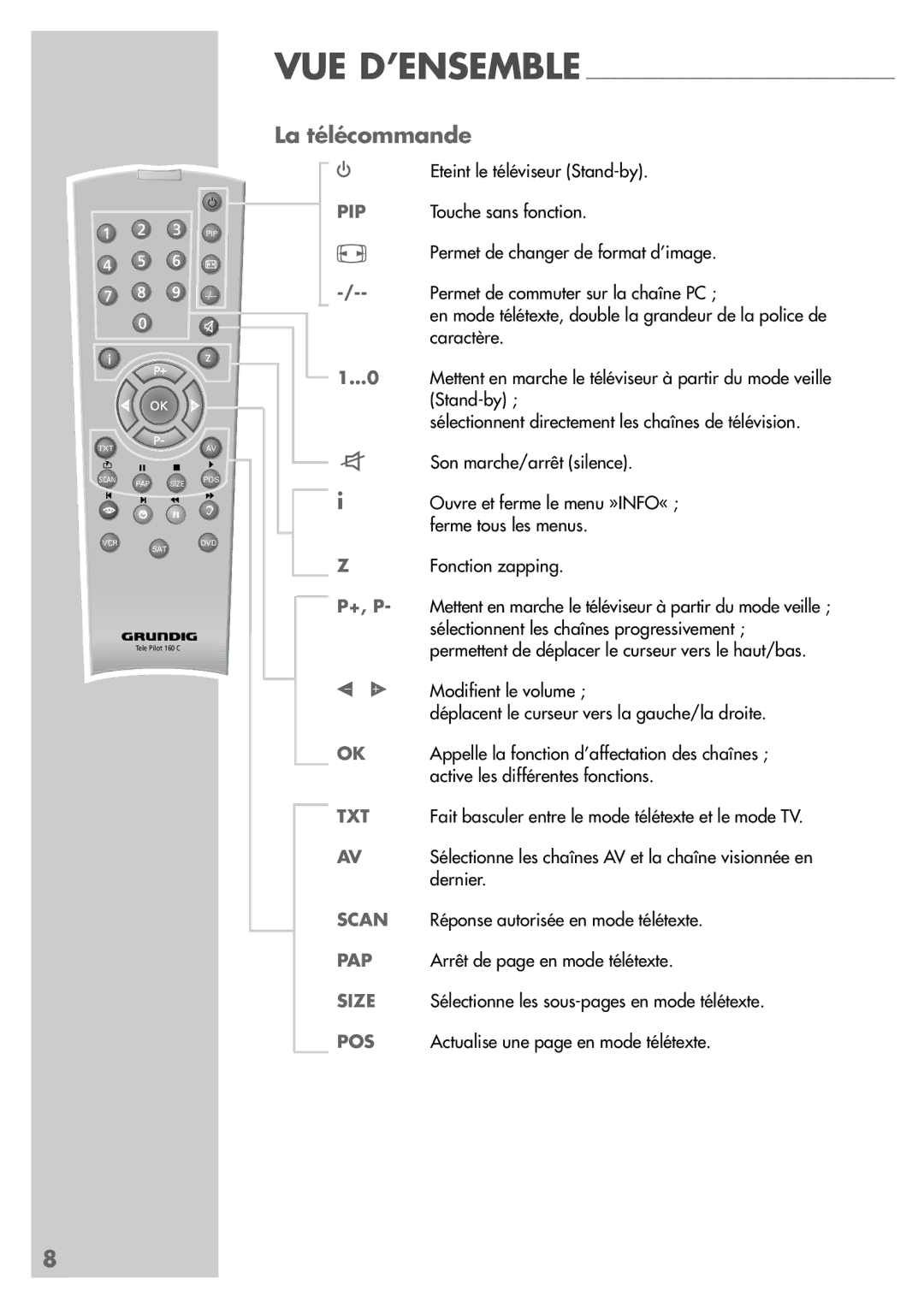 Grundig LW49-7710BS manual La télécommande, Pip 