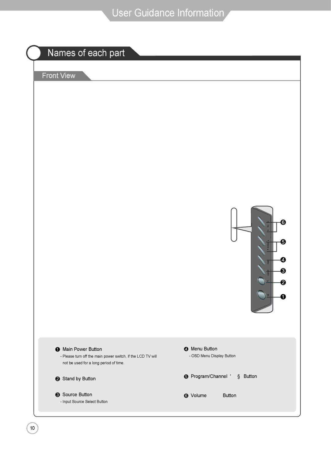 Grundig LXW 102-8625 REF manual Names of each part, Front View 