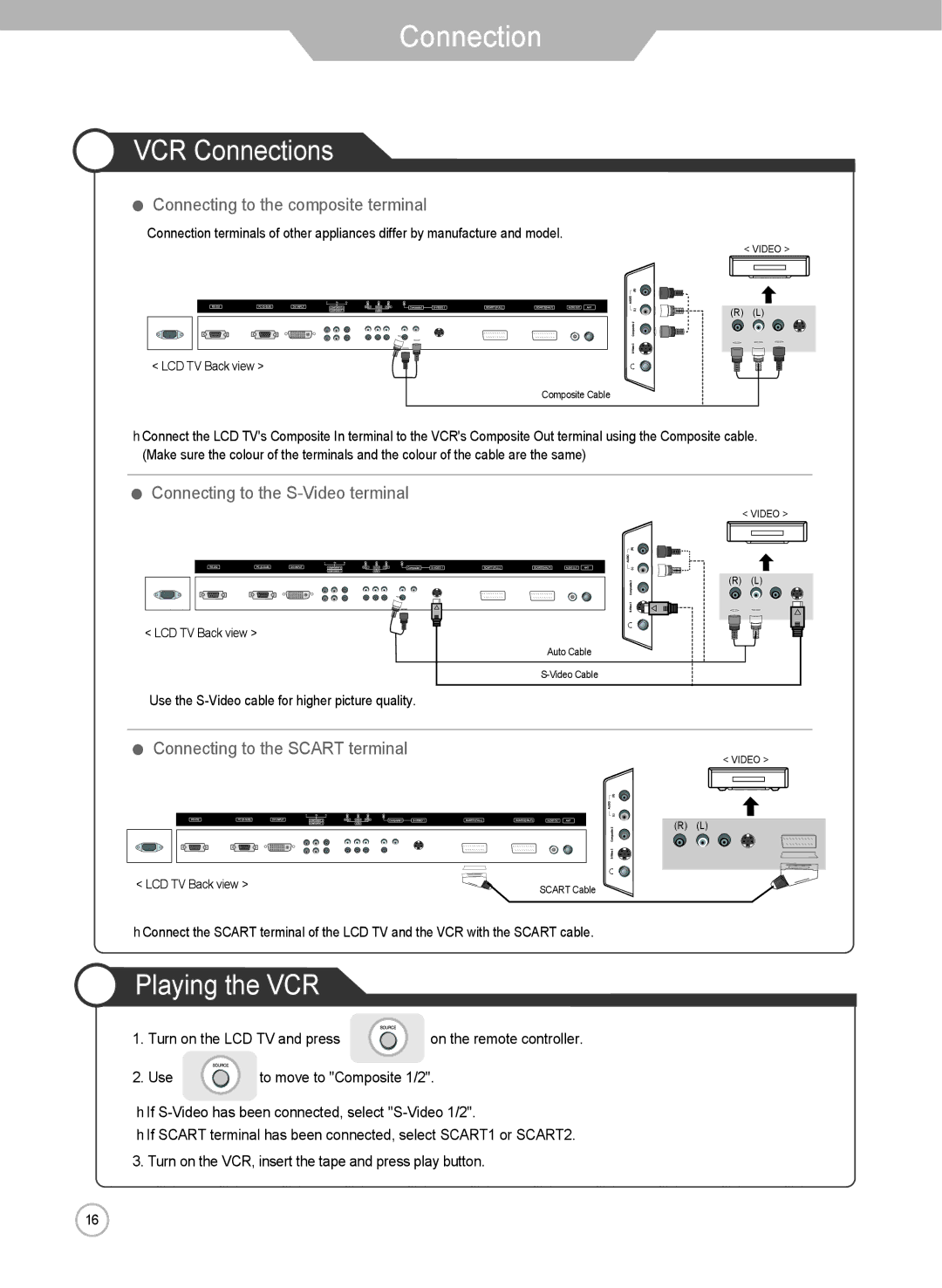 Grundig LXW 102-8625 REF manual VCR Connections, Playing the VCR, Connecting to the composite terminal 