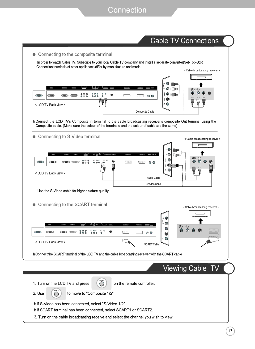 Grundig LXW 102-8625 REF manual Cable TV Connections, Viewing Cable TV, Connecting to S-Video terminal 