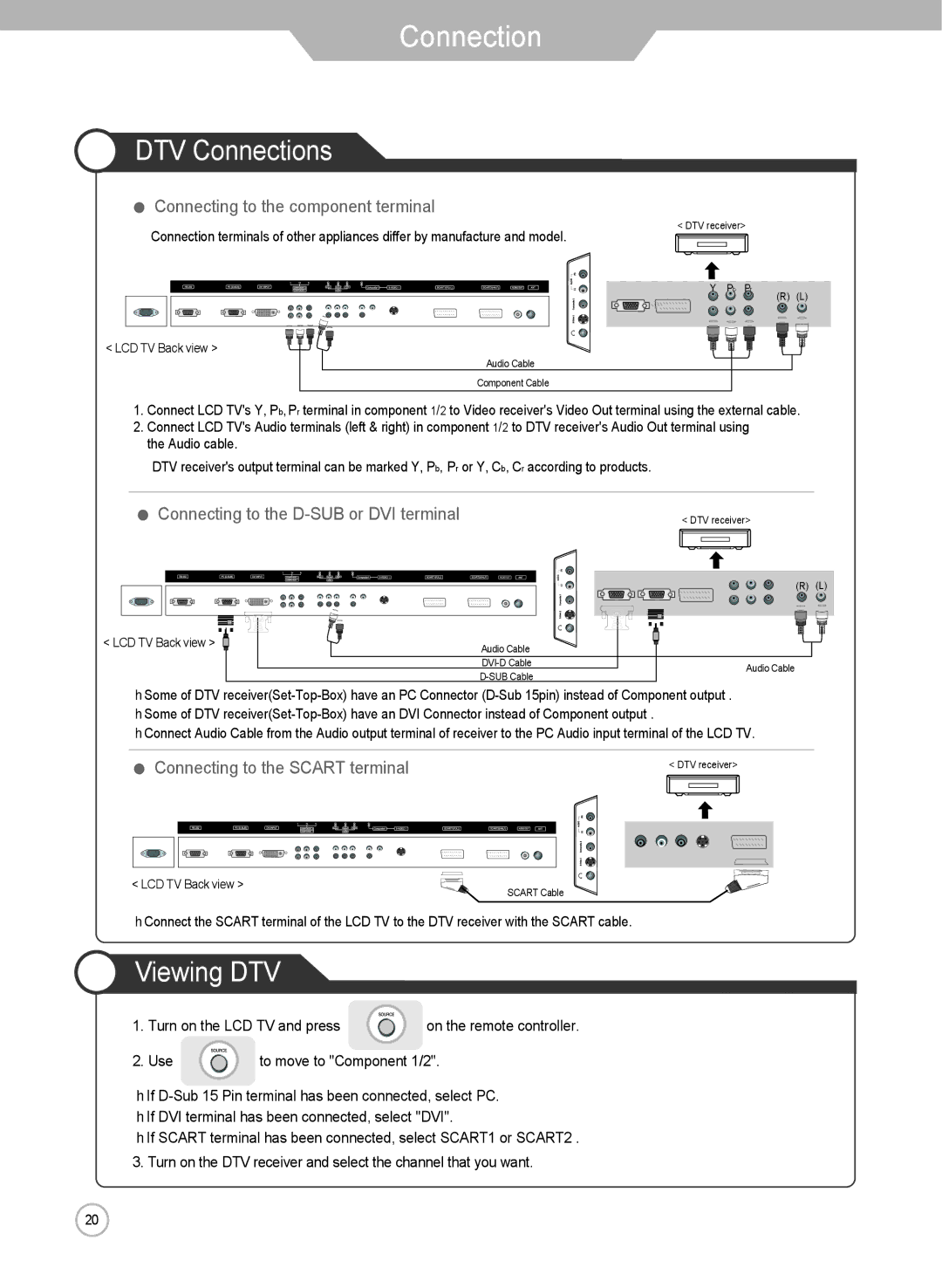 Grundig LXW 102-8625 REF manual DTV Connections, Viewing DTV, Connecting to the D-SUB or DVI terminal 