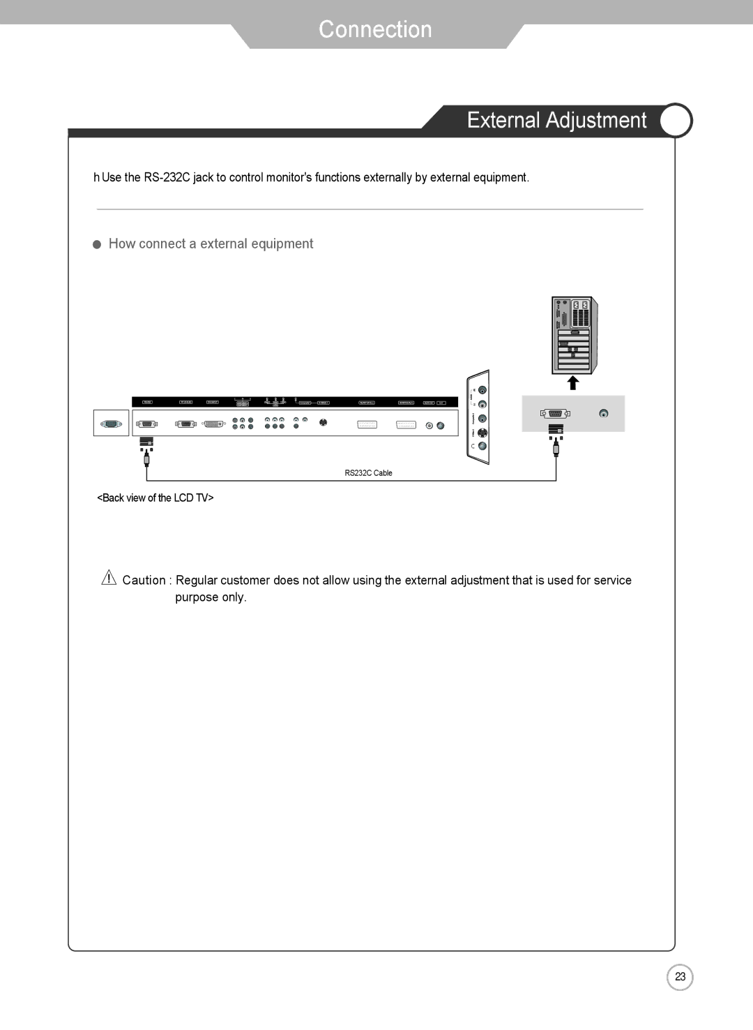 Grundig LXW 102-8625 REF manual External Adjustment, How connect a external equipment 