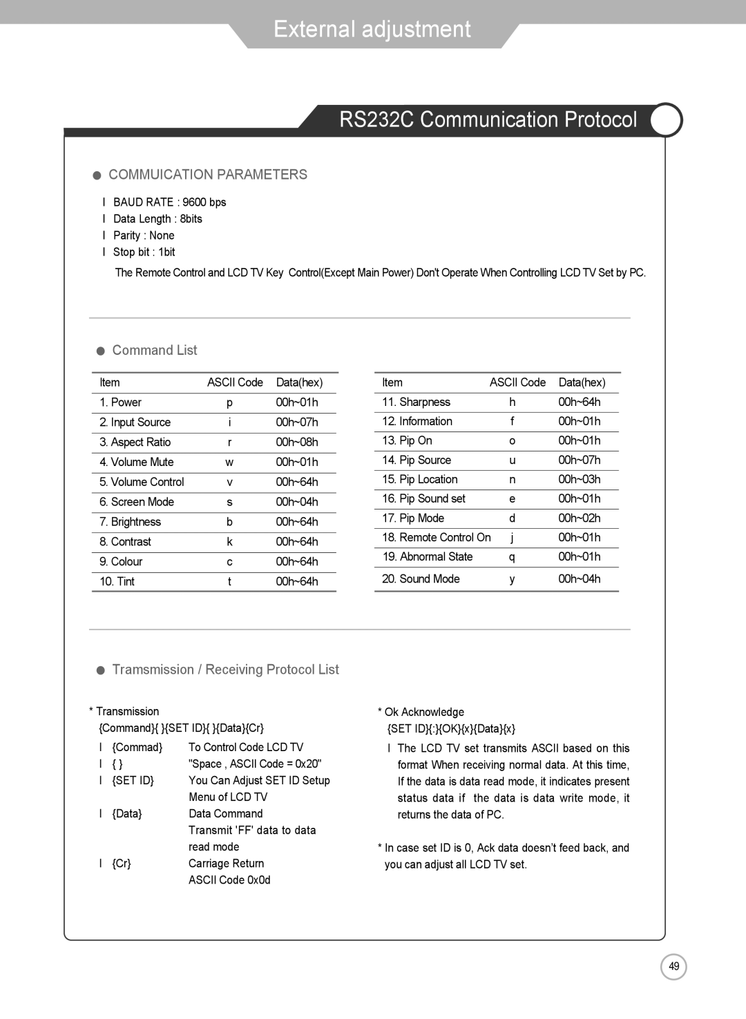 Grundig LXW 102-8625 REF manual RS232C Communication Protocol, Command List, Tramsmission / Receiving Protocol List 