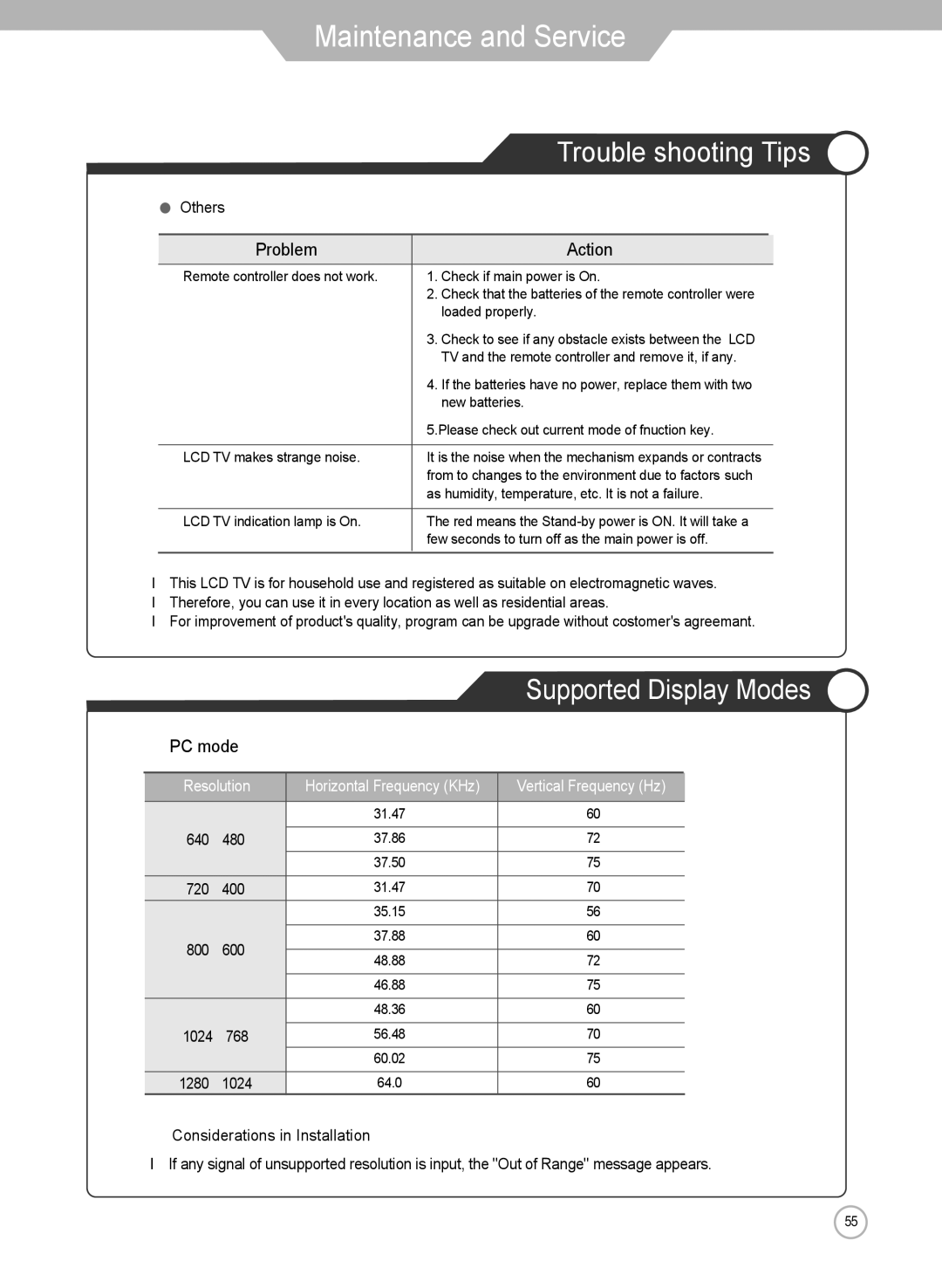 Grundig LXW 102-8625 REF manual Trouble shooting Tips 