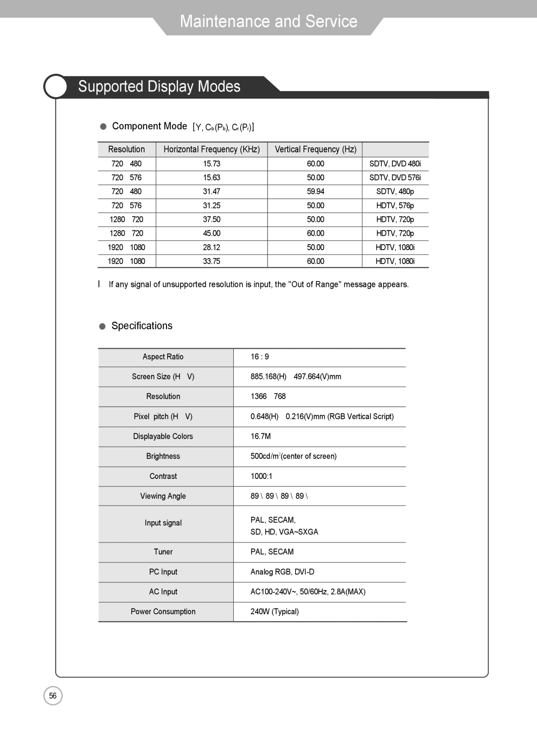 Grundig LXW 102-8625 REF manual Supported Display Modes, Component Mode Y, Cb Pb, Cr Pr 