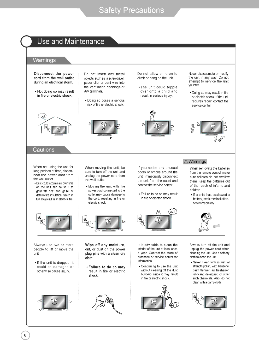 Grundig LXW 102-8625 REF manual Use and Maintenance 