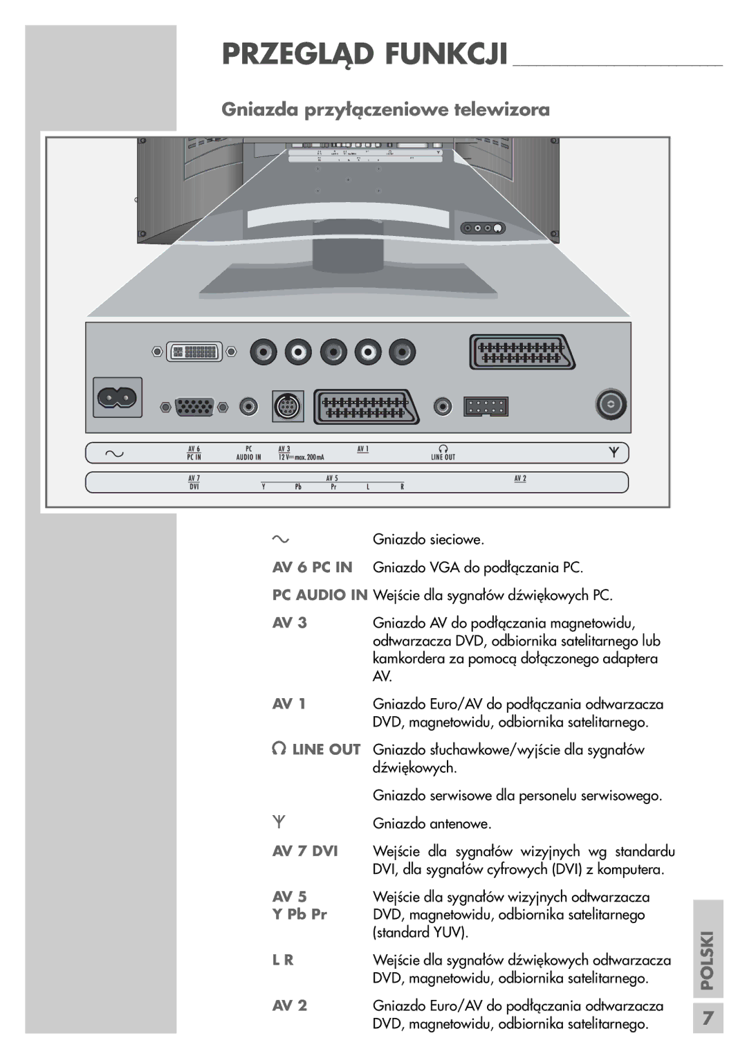 Grundig LXW 82-9620, LXW 68-9620 manual Gniazda przyłączeniowe telewizora, Pb Pr 