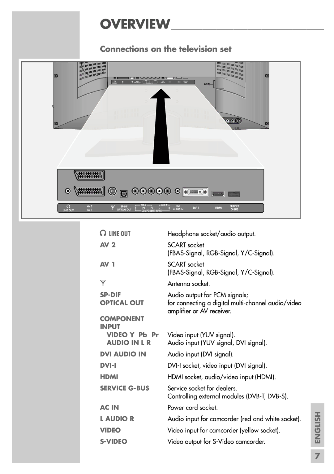 Grundig LXW 82-9740 Dolby, LXW 68-9740 Dolby manual Connections on the television set, Line OUT 