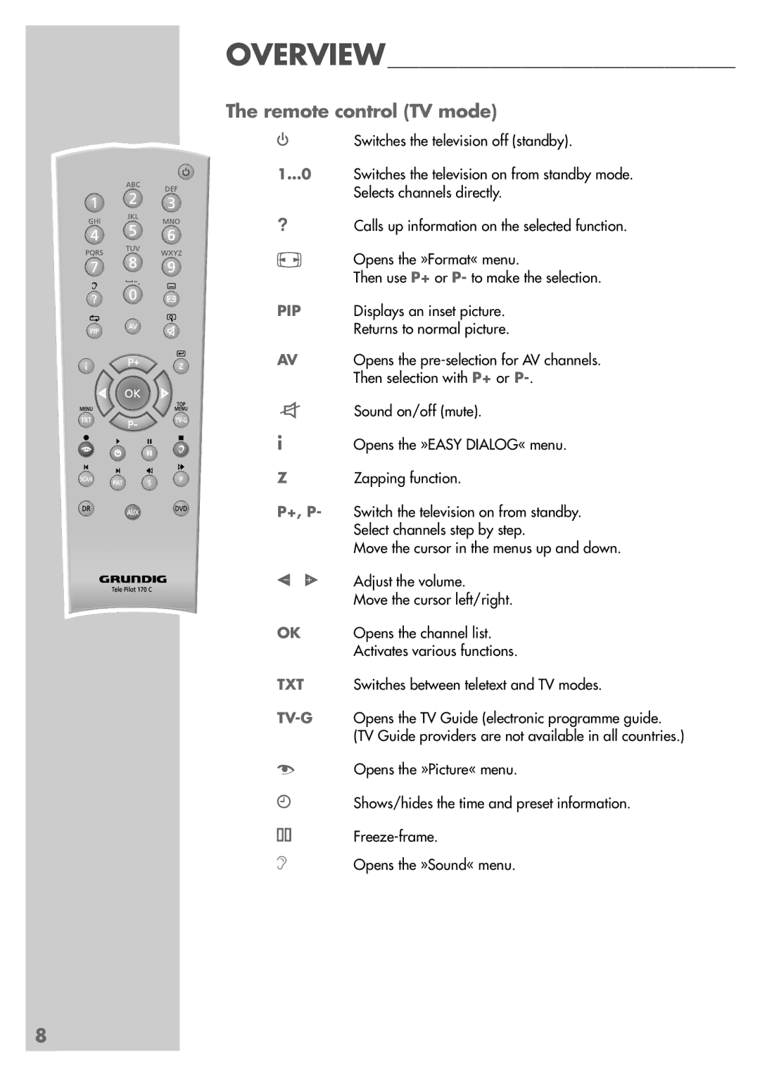 Grundig LXW 68-9740 Dolby, LXW 82-9740 Dolby manual Remote control TV mode, Pip 