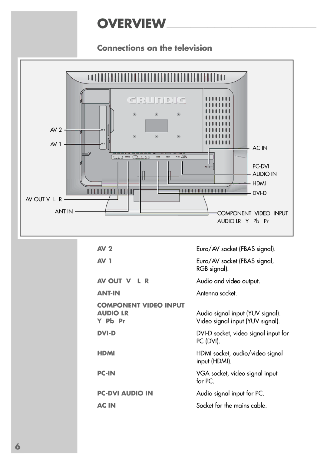 Grundig LXW 70-8620, LXW 82-8620 manual Connections on the television, Pb Pr 