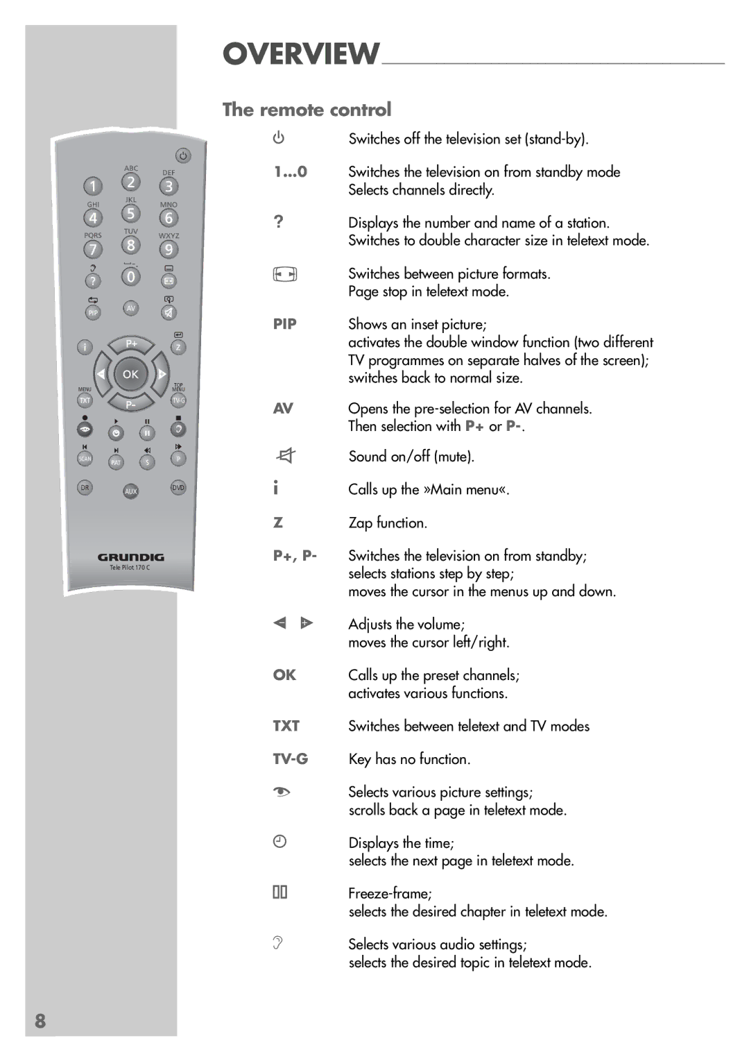 Grundig LXW 70-8620 manual Remote control, Calls up the preset channels, Activates various functions, Key has no function 