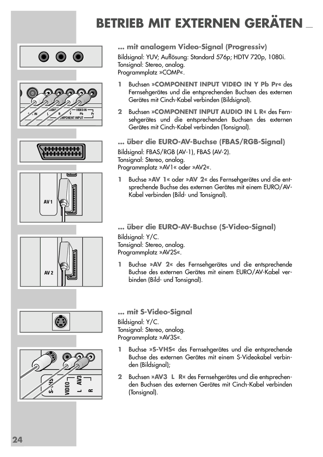 Grundig LXW 82-6710 REF Mit analogem Video-Signal Progressiv, Über die EURO-AV-Buchse FBAS/RGB-Signal, Mit S-Video-Signal 